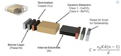2. This is an exploded view of a base-metal-electrode capacitor. (Image courtesy of Reference 1)