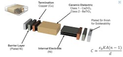 2. This is an exploded view of a base-metal-electrode capacitor. (Image courtesy of Reference 1) 2. This is an exploded view of a base-metal-electrode capacitor. (Image courtesy of Reference 1)
