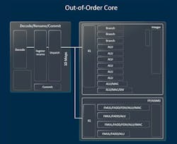 2. The Cortex-X4 out-of-order (OOO) execution unit sports eight ALUs. 2. The Cortex-X4 out-of-order (OOO) execution unit sports eight ALUs.