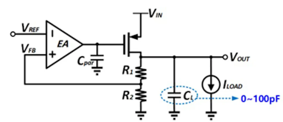 There’s No “Magic” in Low-Quiescent-Current Designs | Electronic Design