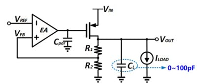 4. To improve transient response in this capacitor-less low-dropout (CL-LDO) regulator, an extra switching current was added. (Image courtesy of Reference 4)