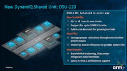 4. The DSU-120 supports up to 14 cores per cluster.