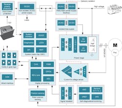 1. Shown is a block diagram of a high-voltage EV traction inverter. 1. Shown is a block diagram of a high-voltage EV traction inverter.