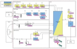 1. A Hercules microcontroller helps implement safety and diagnostics functions in the TIDA-010049 reference design. 1. A Hercules microcontroller helps implement safety and diagnostics functions in the TIDA-010049 reference design.