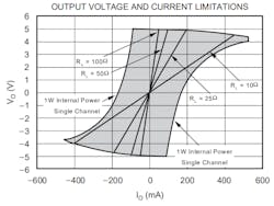2. Shown is an example four-quadrant output VI limit for a dual CFA high-power PLC line driver. 2. Shown is an example four-quadrant output VI limit for a dual CFA high-power PLC line driver.
