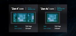 2. Zen 4c is roughly a third smaller than the Zen 4 core.