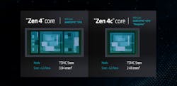 2. Zen 4c is roughly a third smaller than the Zen 4 core. 2. Zen 4c is roughly a third smaller than the Zen 4 core.