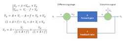 5. Fundamental harmonic distortion correction in negative feedback op amps or FDAs. 5. Fundamental harmonic distortion correction in negative feedback op amps or FDAs.