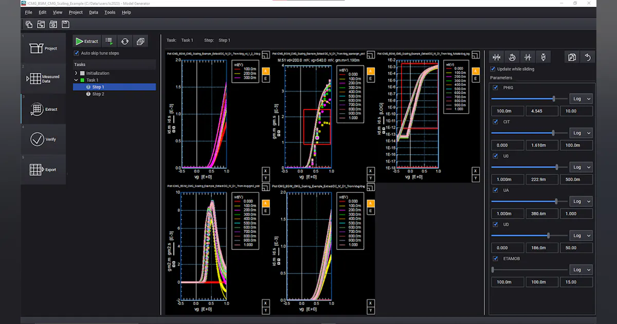 Processing Rf Software RF Device Model Generator Accelerates Circuit Library Creation ...