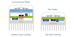 The differences between bottom-cooled and top-cooled RF modules.