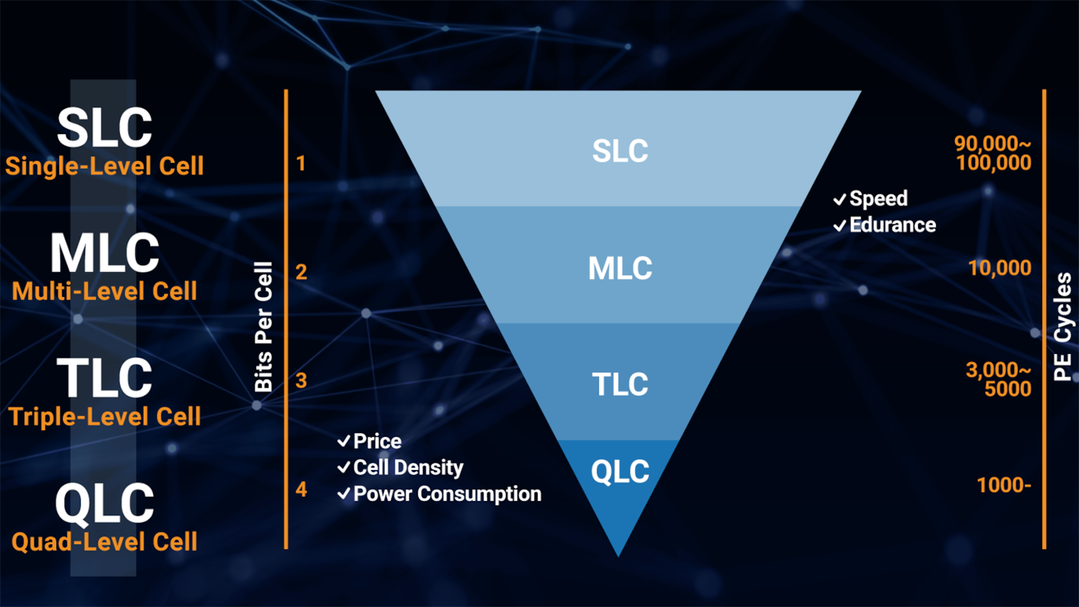 Difference Between SLC, MLC, TLC QLC NAND SSDs Which One, 46 OFF