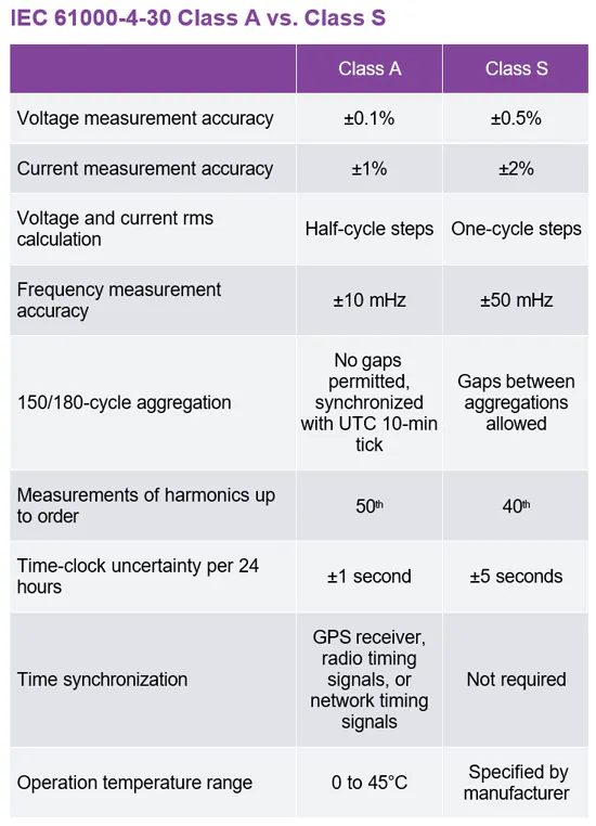 Power-Quality Monitoring (Part 1): The Importance of Standards ...