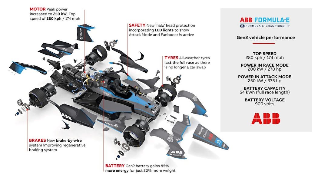 2. A closer look at Formula E&apos;s innards reveals its advanced features.