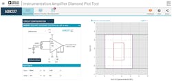 2. An AD8237 plot tool example. 2. An AD8237 plot tool example.