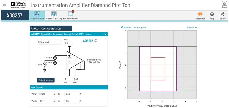2. An AD8237 plot tool example.
