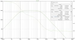 6. Shown are ac simulation results. 6. Shown are ac simulation results.