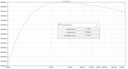 7. Total noise integrated over the equivalent noise bandwidth results. 7. Total noise integrated over the equivalent noise bandwidth results.