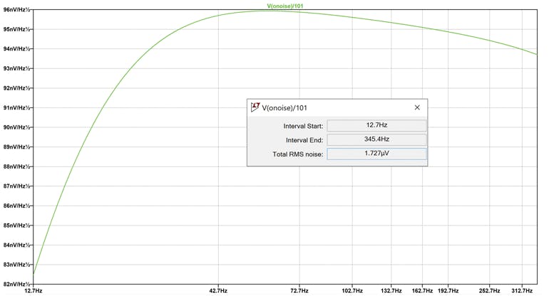 7. Total noise integrated over the equivalent noise bandwidth results.