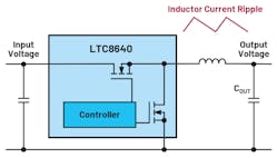 1. A buck converter with an inductor current ripple.