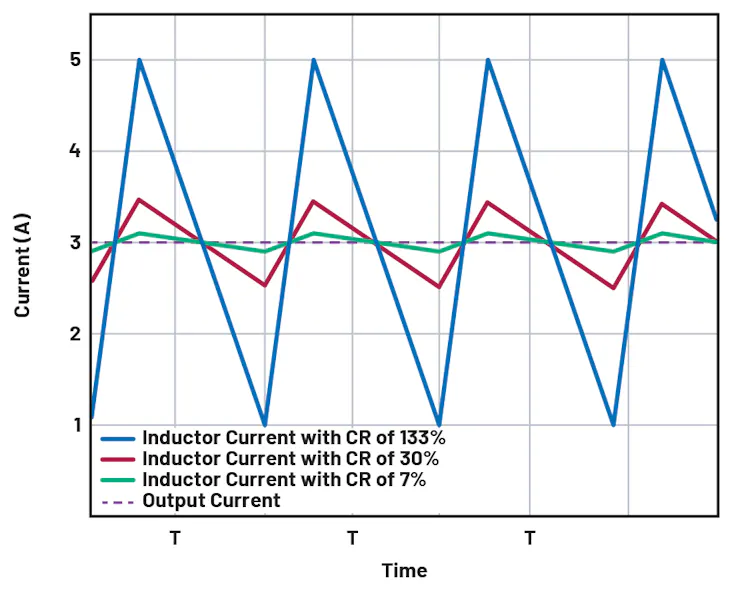 Dostal's Designs: Selecting the Right Inductor Current Ripple ...