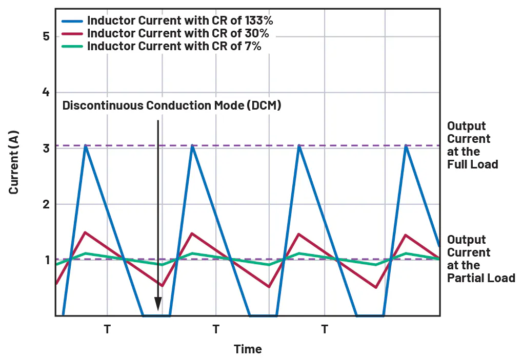 Dostal's Designs: Selecting the Right Inductor Current Ripple ...