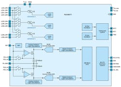 4. The MAX86171 offers a single-IC solution for implementing an optical receiver. 4. The MAX86171 offers a single-IC solution for implementing an optical receiver.