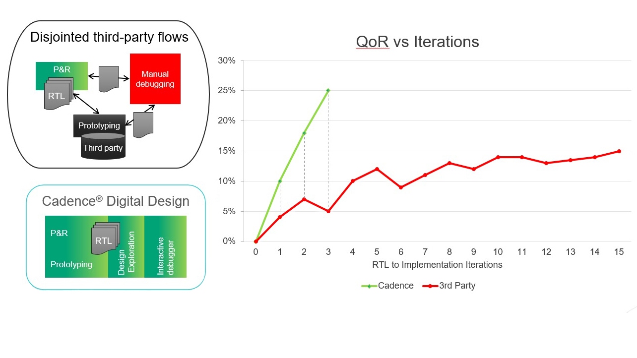 Cadence Joules Rtl Promo