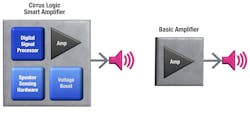 1. PC- and especially notebook-based audio performance is greatly improved by this IC pair, which goes far beyond being just a basic amplifier due to its array of smart features, functions, and interfaces. 1. PC- and especially notebook-based audio performance is greatly improved by this IC pair, which goes far beyond being just a basic amplifier due to its array of smart features, functions, and interfaces.