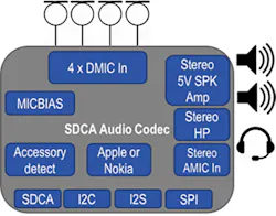 IC Pair Drives Superior PC Audio Experience | Electronic Design