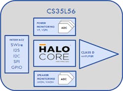 3. The associated CS35L56 smart amplifier is more than just a power amplifier: It adds a DSP, sensing hardware, battery-voltage boost for notebooks, and protection and enhancement algorithms. 3. The associated CS35L56 smart amplifier is more than just a power amplifier: It adds a DSP, sensing hardware, battery-voltage boost for notebooks, and protection and enhancement algorithms.