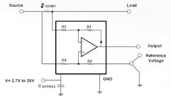 1. The function block diagram of the ZXCT21xQ from Diodes Inc. doesn’t show its primary attribute of ultra-low offset voltage and drift, allowing it to perform accurate current sensing with full-scale voltage drops as low as 10 mV. 1. The function block diagram of the ZXCT21xQ from Diodes Inc. doesn’t show its primary attribute of ultra-low offset voltage and drift, allowing it to perform accurate current sensing with full-scale voltage drops as low as 10 mV.
