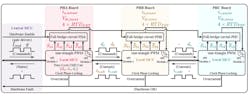 4. This diagram illustrates the overall controls of one 100-kW full-bridge inverter set. 4. This diagram illustrates the overall controls of one 100-kW full-bridge inverter set.