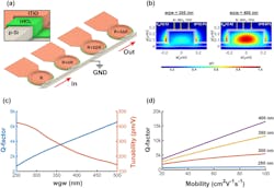 Ed Silicon Photonics Interest Fig3 Ed Silicon Photonics Interest Fig3