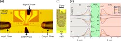 Ed Silicon Photonics Interest Fig4 Ed Silicon Photonics Interest Fig4