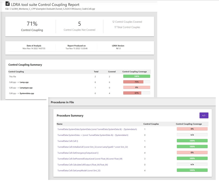 5. Data-coupling analysis and control-coupling analysis within the LDRA tool suite.