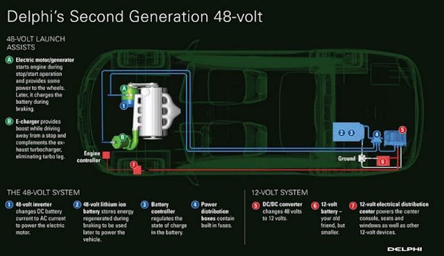 48 V Systems What You Need to Know as Automakers Say Goodbye to