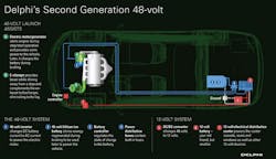 2. 48-V power has become increasingly popular to boost the performance, efficiency, and environmental characteristics of 'mild hybrid' (MHEV) and conventional ICE vehicles. 2. 48-V power has become increasingly popular to boost the performance, efficiency, and environmental characteristics of 'mild hybrid' (MHEV) and conventional ICE vehicles.
