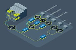 Using the Vicor bidirectional NBM and BCM, designers can convert high-voltage power efficiently between 800, 48, and 12 V. Using the Vicor bidirectional NBM and BCM, designers can convert high-voltage power efficiently between 800, 48, and 12 V.