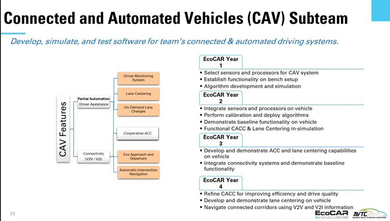 Ecav Example Engineering Students Compete to Shape the Future of EVs | Electronic Design