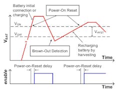 5. Shown is BVS conceptual operation according to VBAT. (Image courtesy of Reference 6)