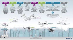 Fig11 320620 News Mod St Micro Electric Plane Roadmap Fig11 320620 News Mod St Micro Electric Plane Roadmap