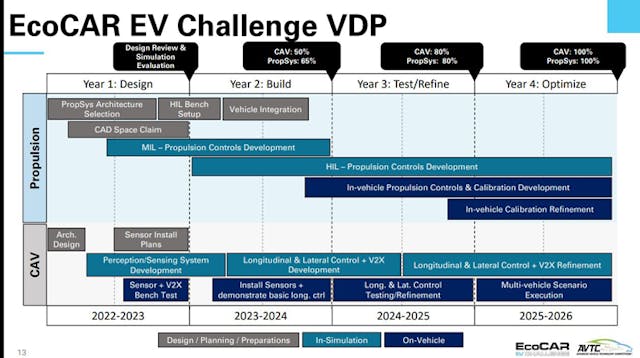 Engineering Students Compete to Shape the Future of EVs | Electronic Design