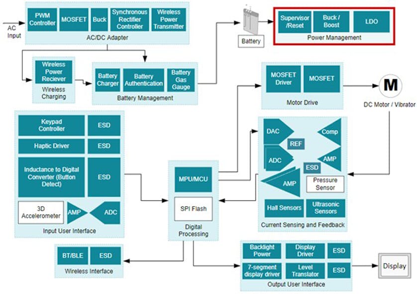 2. This is a block diagram of a handheld, battery-operated, portable electric toothbrush.