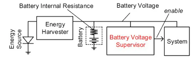 How Linear Regulators, Voltage Supervisors, and LDOs Deliver Low Iq ...