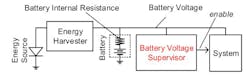 4. This IoT system includes a battery voltage supervisor (BVS). (Image courtesy of Reference 6) 4. This IoT system includes a battery voltage supervisor (BVS). (Image courtesy of Reference 6)