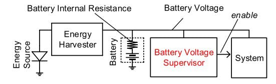 4. This IoT system includes a battery voltage supervisor (BVS). (Image courtesy of Reference 6)