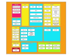 1. The Renesas RA4M1 is built around a 32-bit Arm Cortex-M4. It includes a secure enclave and an analog subsystem. 1. The Renesas RA4M1 is built around a 32-bit Arm Cortex-M4. It includes a secure enclave and an analog subsystem.