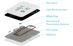 1. The Wiliot IoT Pixel uses an energy-harvesting antenna that works with the Energous wireless power transmitter to run the Wiliot SoC. 1. The Wiliot IoT Pixel uses an energy-harvesting antenna that works with the Energous wireless power transmitter to run the Wiliot SoC.