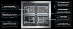 2. The Versal Premium SLRs incorporate multiple NS/EW network-on-chip (NoC) subsystems for fast movement of data across a chip. 2. The Versal Premium SLRs incorporate multiple NS/EW network-on-chip (NoC) subsystems for fast movement of data across a chip.