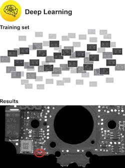 Deep learning automates complicated inspection tasks by analyzing vast and highly granular image datasets, enabling swift and effective identification and classification of acceptable and unacceptable irregularities. Deep learning automates complicated inspection tasks by analyzing vast and highly granular image datasets, enabling swift and effective identification and classification of acceptable and unacceptable irregularities.
